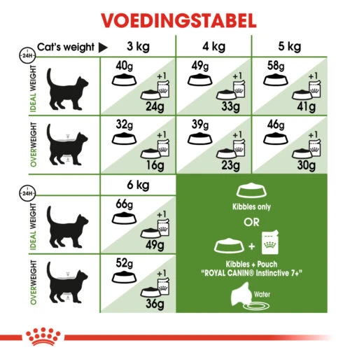 Royal Canin Outdoor 7+ Kattenvoer 2kg -Bekende Dieren Product Winkel 8f7984f3cf73234e0ce45b883553167df5187de81e69656a7c70a1be5abe336f 2