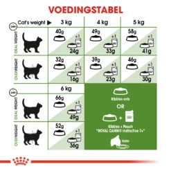 Royal Canin Outdoor 7+ Kattenvoer 2kg -Bekende Dieren Product Winkel 8f7984f3cf73234e0ce45b883553167df5187de81e69656a7c70a1be5abe336f 3