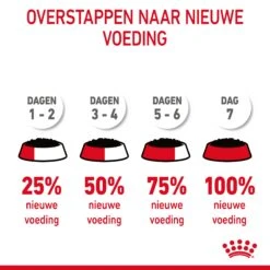 Royal Canin Hairball Care Natvoer In Gravy Kattenvoer 48x85g -Bekende Dieren Product Winkel Royal Canin Hairball Care Gravy Kat NL 11