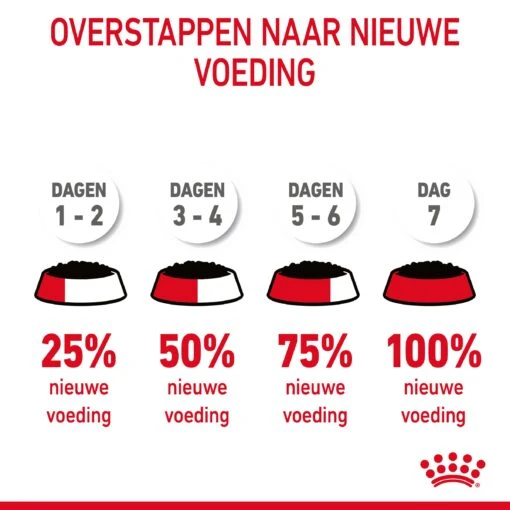 Royal Canin Hairball Care Natvoer In Gravy Kattenvoer 48x85g -Bekende Dieren Product Winkel Royal Canin Hairball Care Gravy Kat NL 11