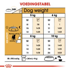 Bekende Dieren Product Winkel -Bekende Dieren Product Winkel ad90d20e8be659a05b8d6ea3d9c84a4959dbd6443649feb4970eb79fc6868336